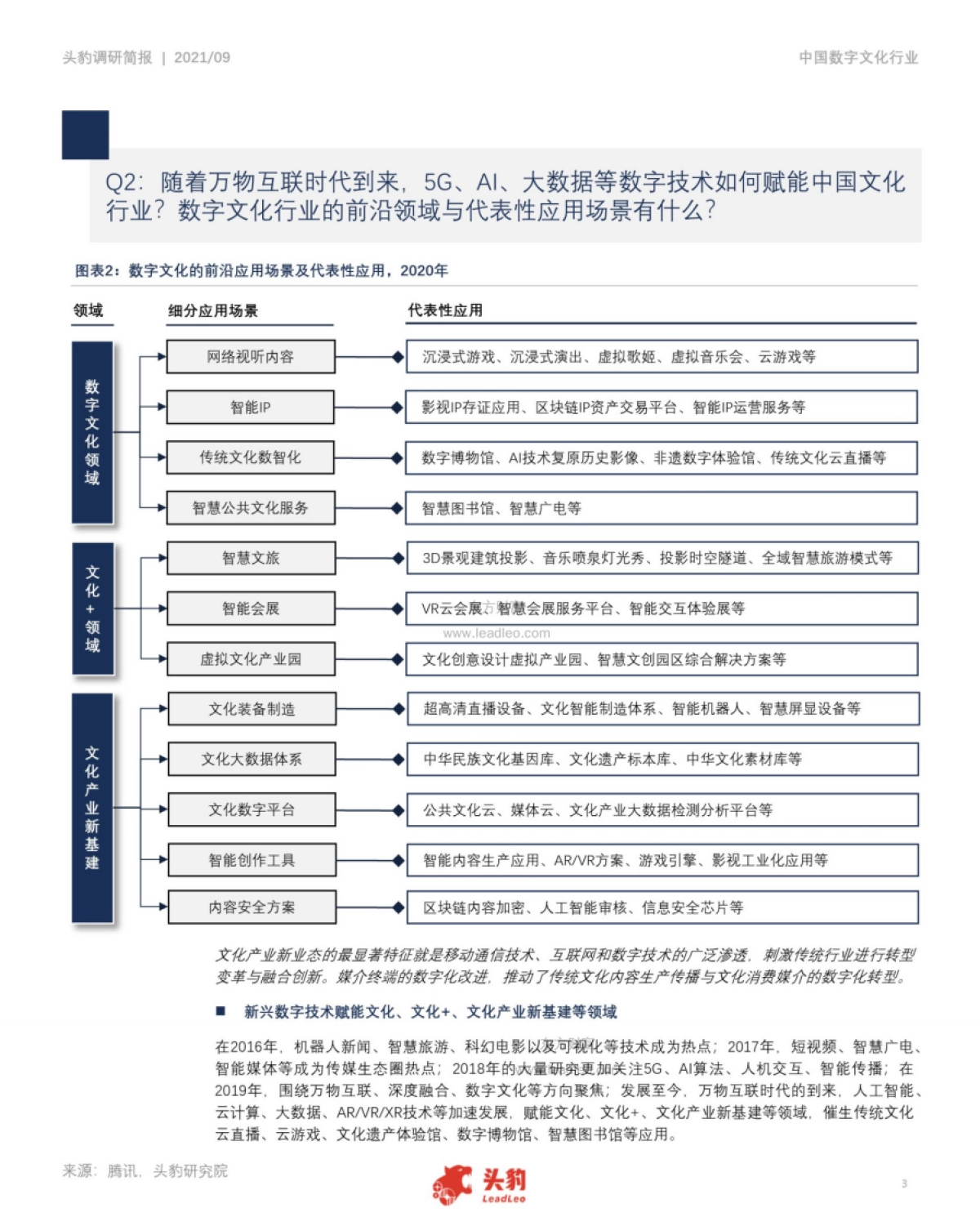 数字文化行业简报：科技如何助推中国文化产业数字化转型升级_第3页