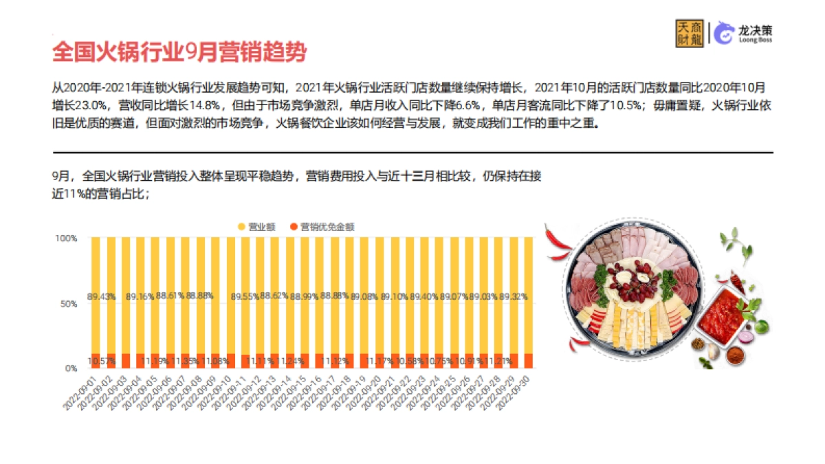 天财商龙：2022年火锅行业大数据报告_第10页