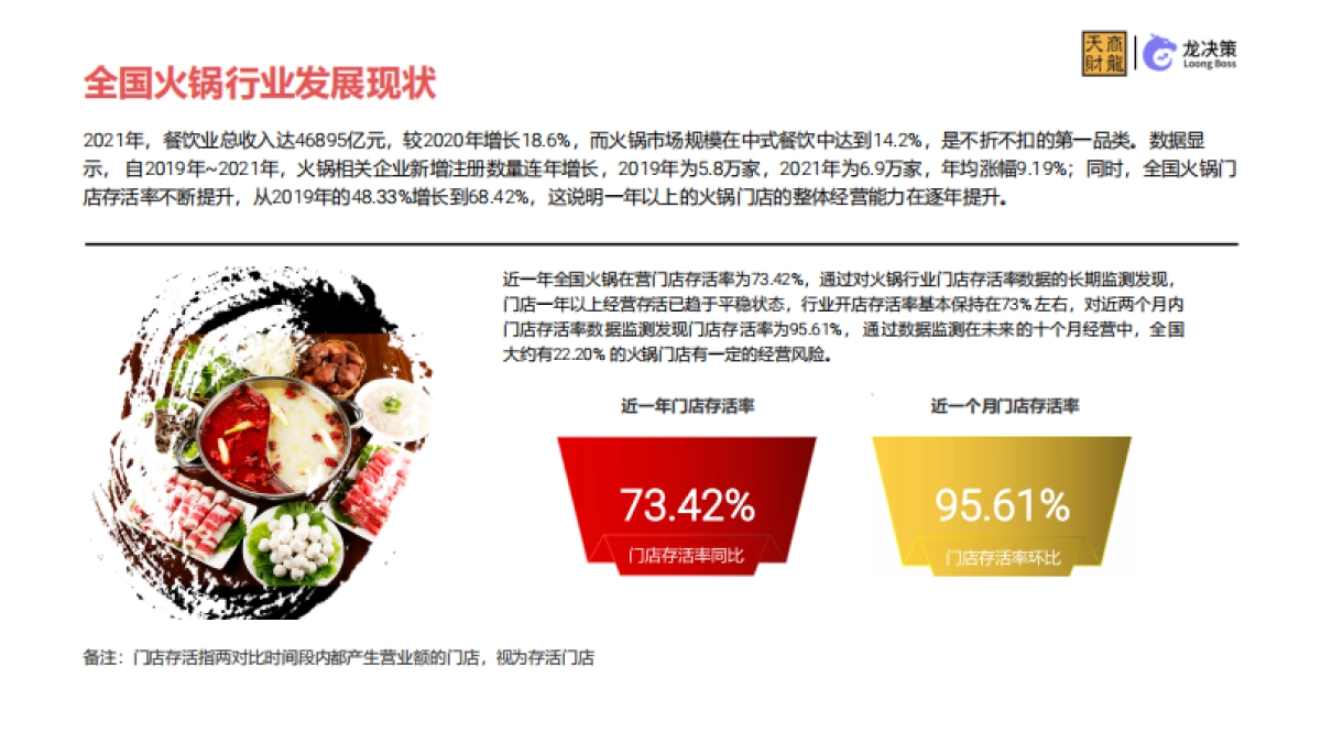 天财商龙：2022年火锅行业大数据报告_第5页