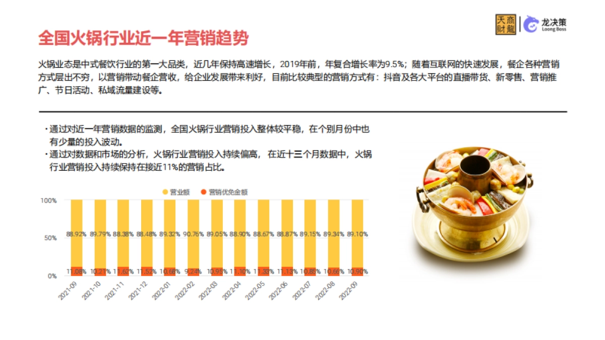 天财商龙：2022年火锅行业大数据报告_第8页