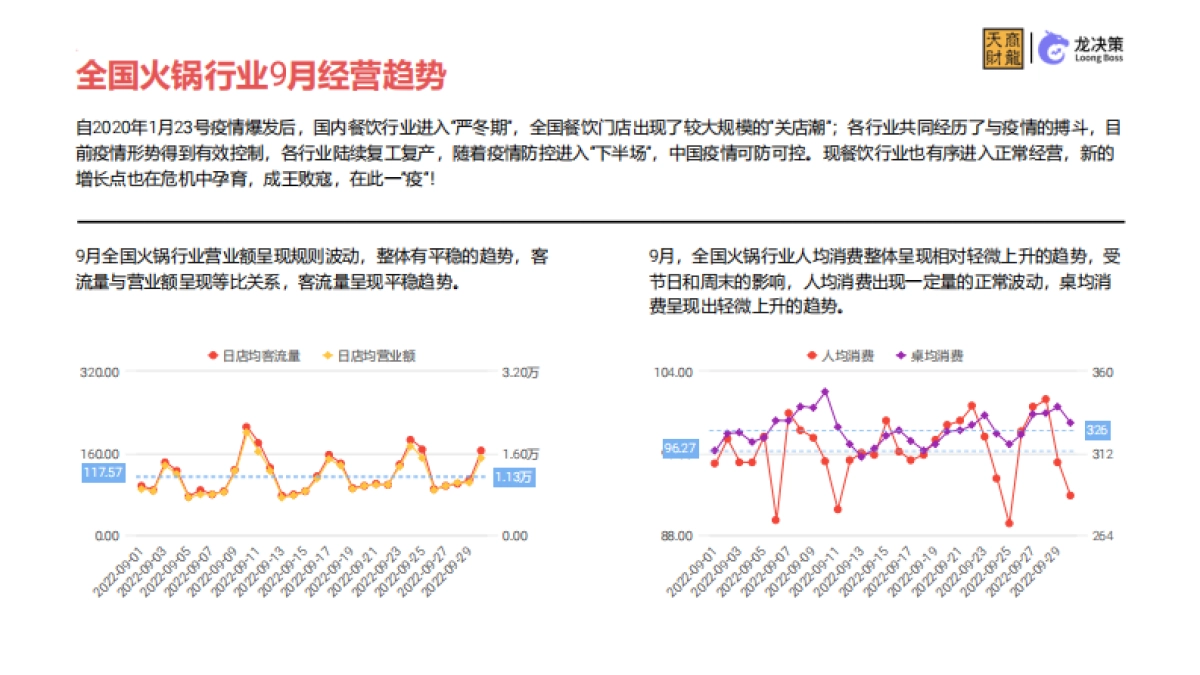 天财商龙：2022年火锅行业大数据报告_第9页