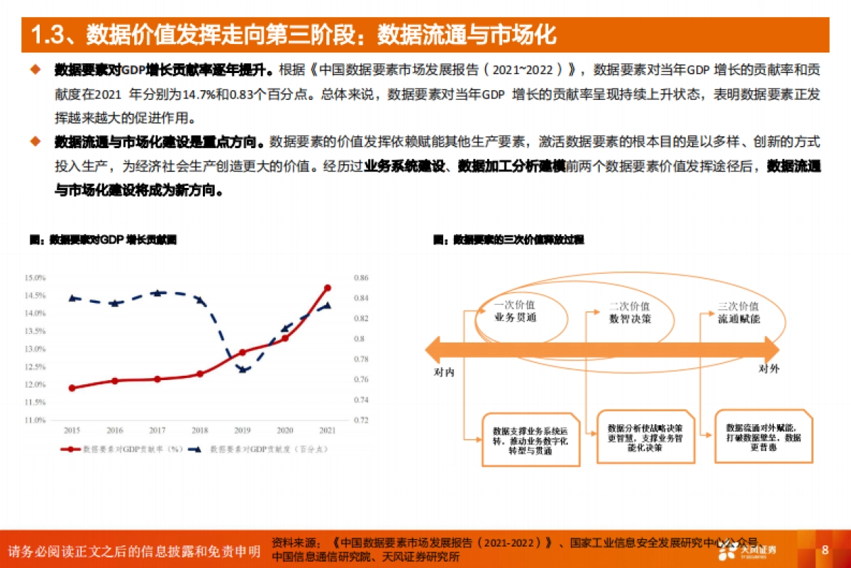 天风证券：计算机行业深度研究-数据要素-数字经济发展核心引擎_第8页