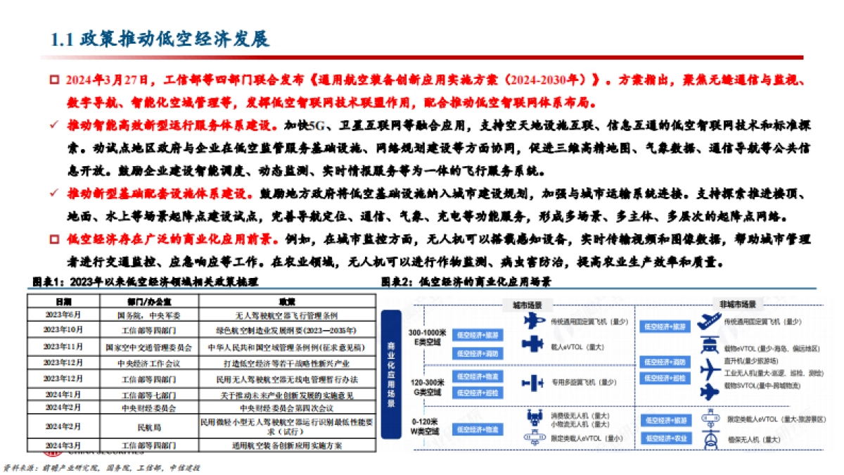 通信行业:通感一体化网络,护航低空经济腾飞_第4页