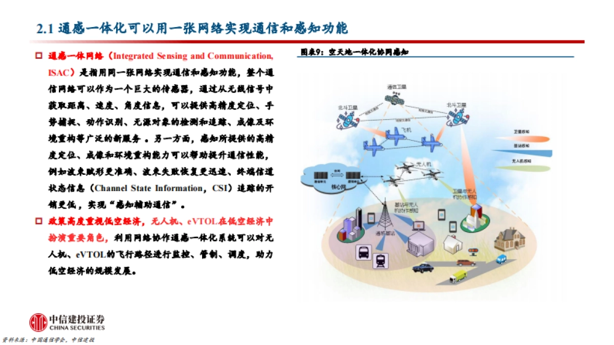 通信行业:通感一体化网络,护航低空经济腾飞_第9页