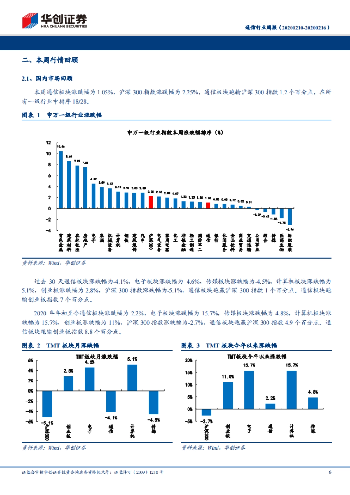 通信行业周报：逆周期调节信号渐明，紧抓物联网板块中长期逻辑强化的配置机会_第6页