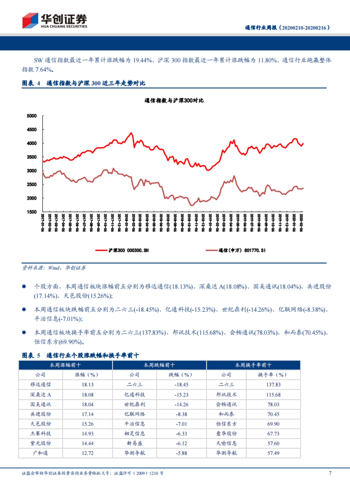通信行业周报：逆周期调节信号渐明，紧抓物联网板块中长期逻辑强化的配置机会_第7页