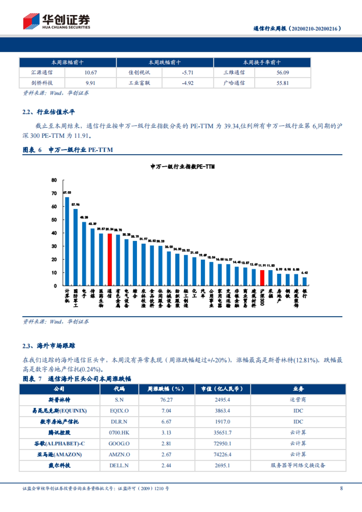 通信行业周报：逆周期调节信号渐明，紧抓物联网板块中长期逻辑强化的配置机会_第8页
