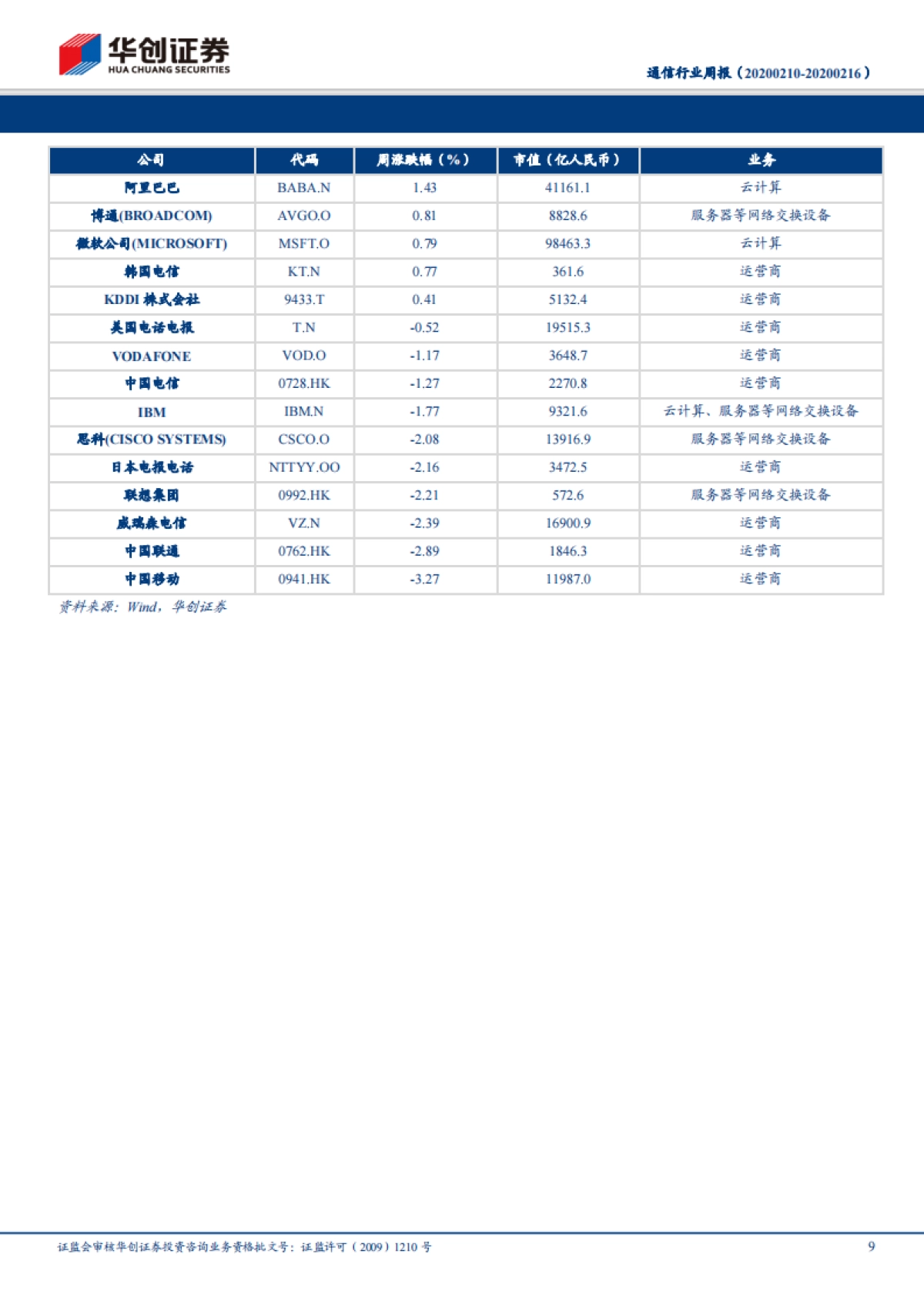 通信行业周报：逆周期调节信号渐明，紧抓物联网板块中长期逻辑强化的配置机会_第9页
