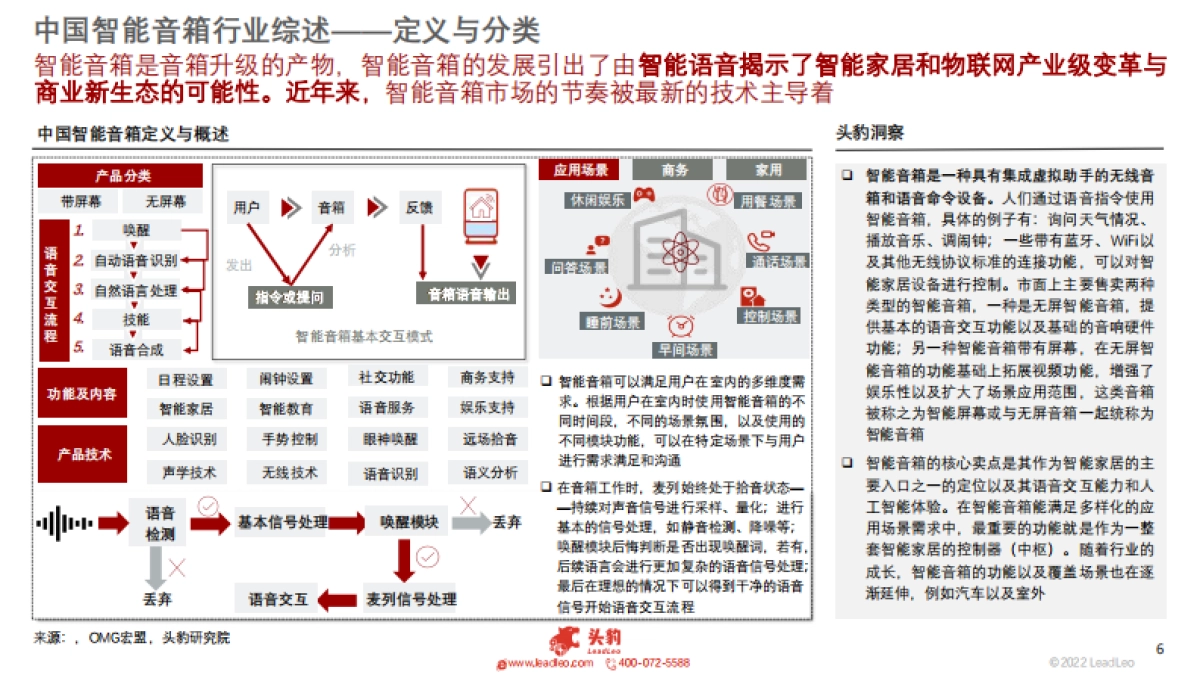 头豹：2022年智能音响行业研究-智能家居入口-前景如何？_第6页