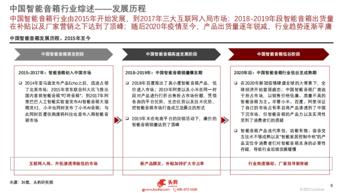 头豹：2022年智能音响行业研究-智能家居入口-前景如何？_第8页