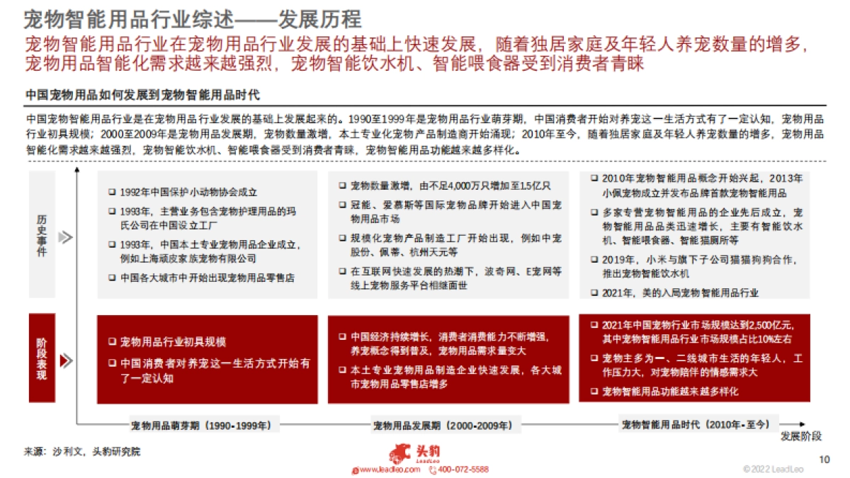 头豹：2022年中国宠物智能用品行业概览_第10页