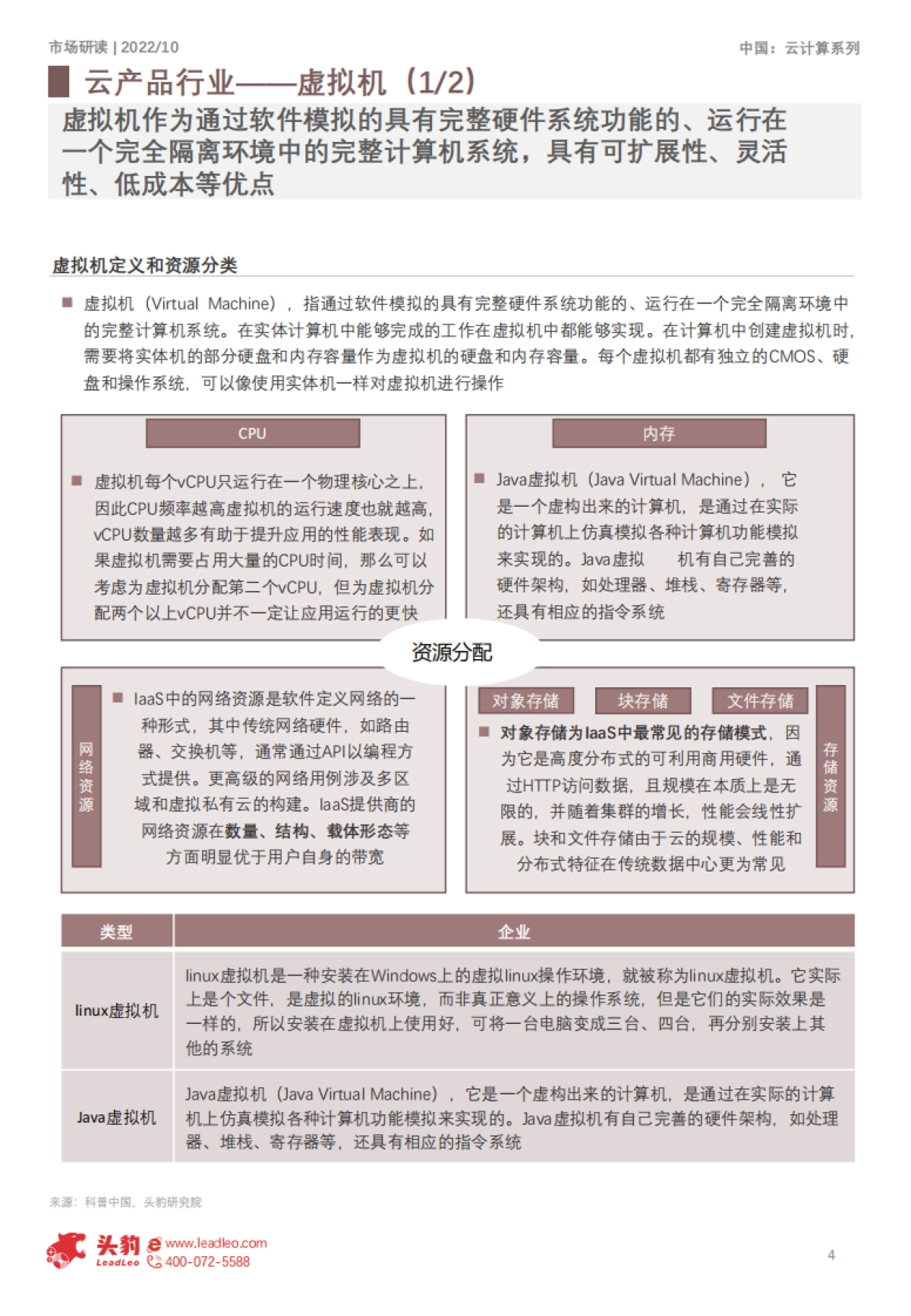 头豹:2022年中国云计算行业系列研究-云产品研究报告(摘要版)_第4页