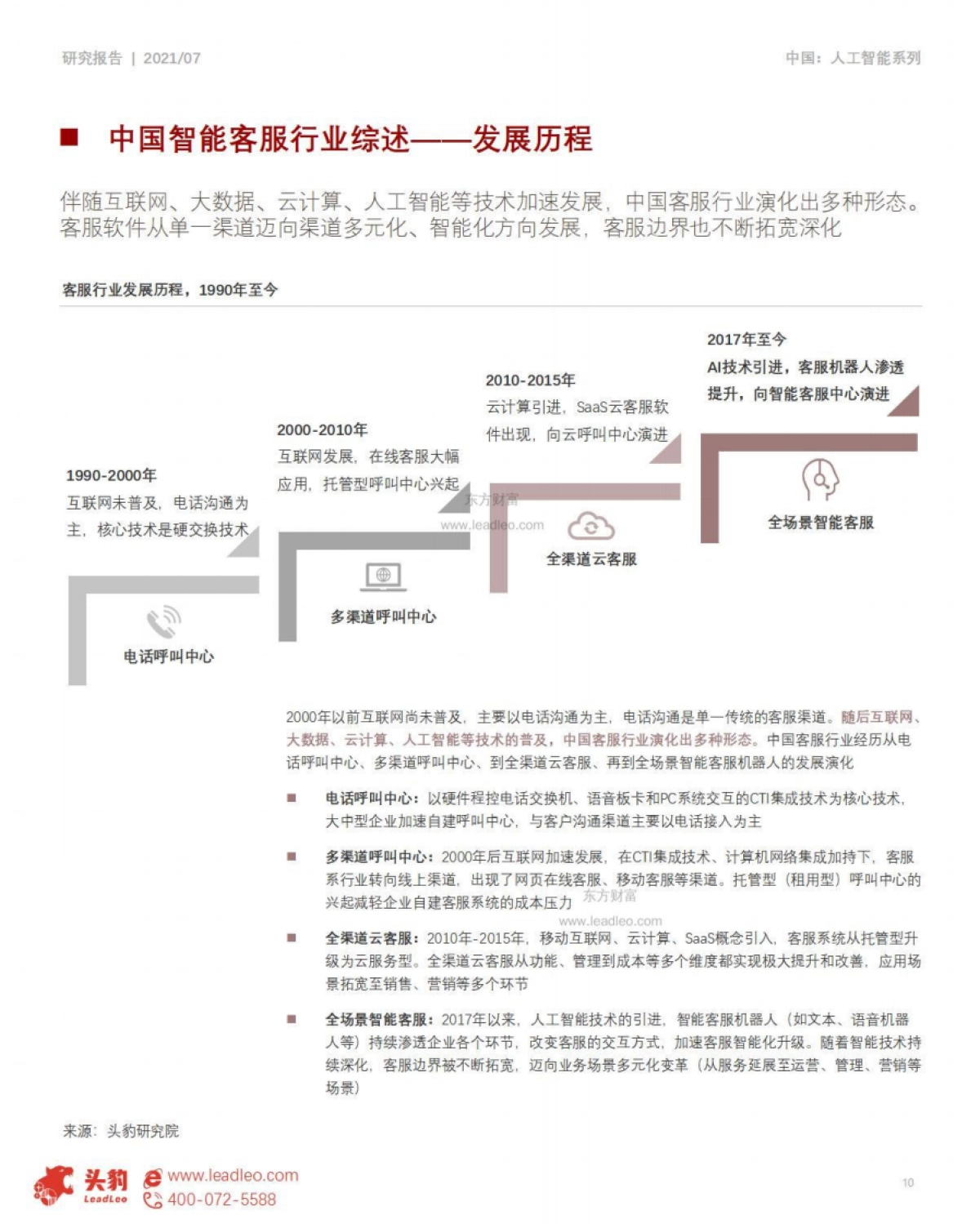 头豹研究院_2021年中国智能客服行业概览_第10页