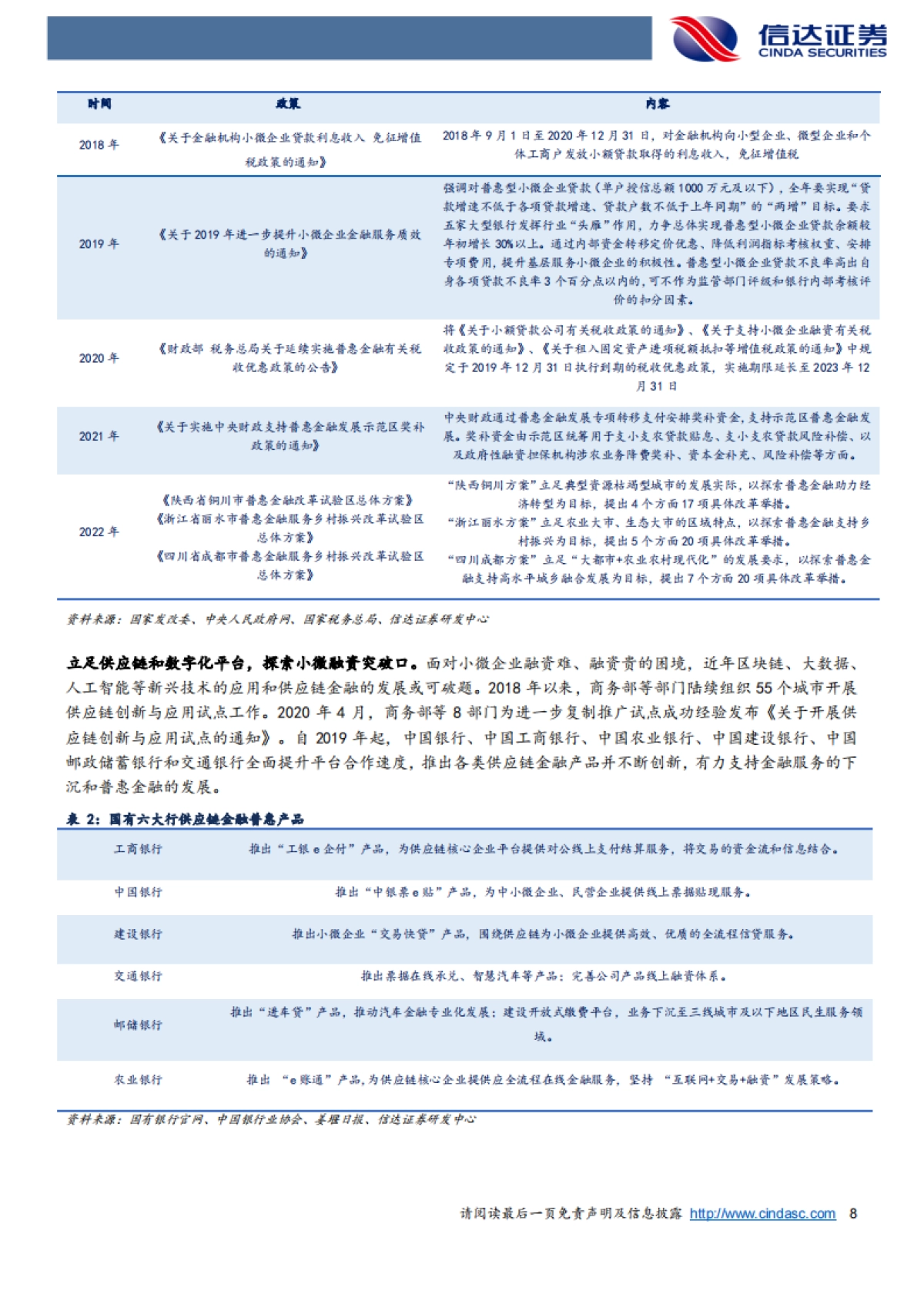 信达证券:银行行业深度研究-“金特估”的逻辑_第8页