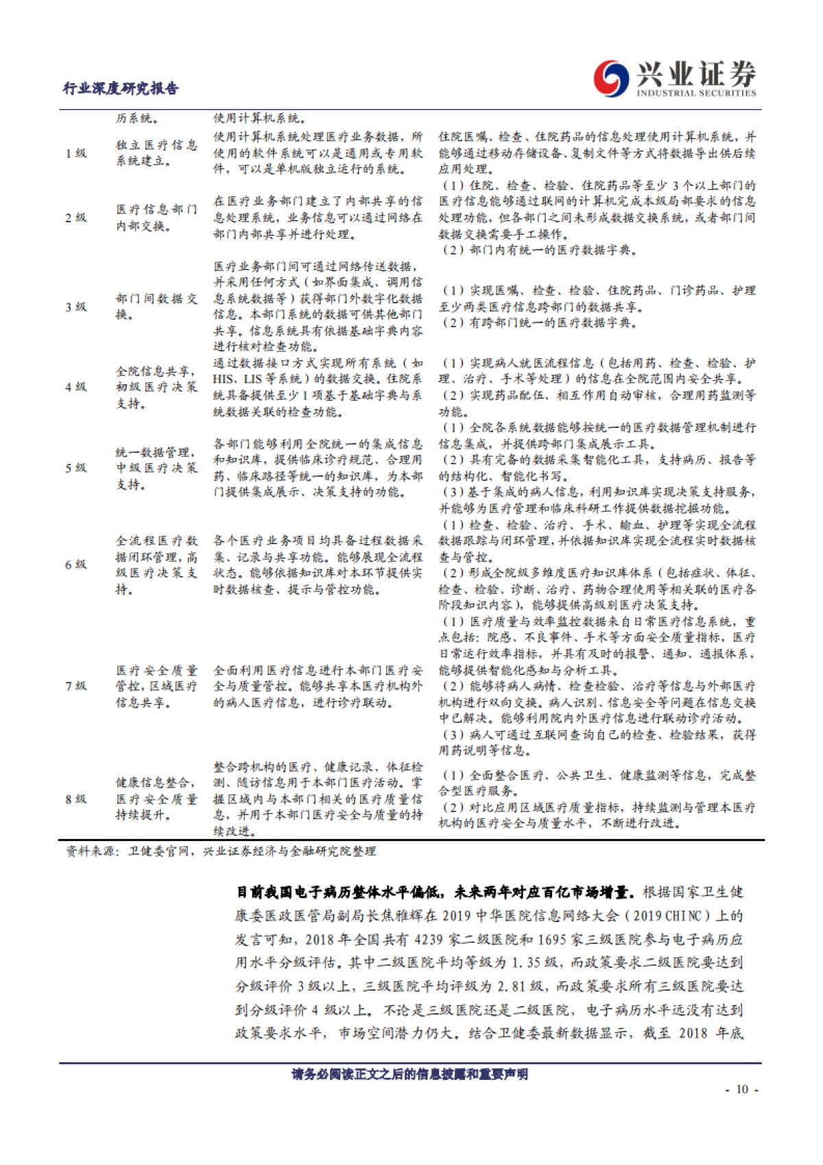 医疗信息化深度报告：行业景气度、创新业务有望双击_第10页