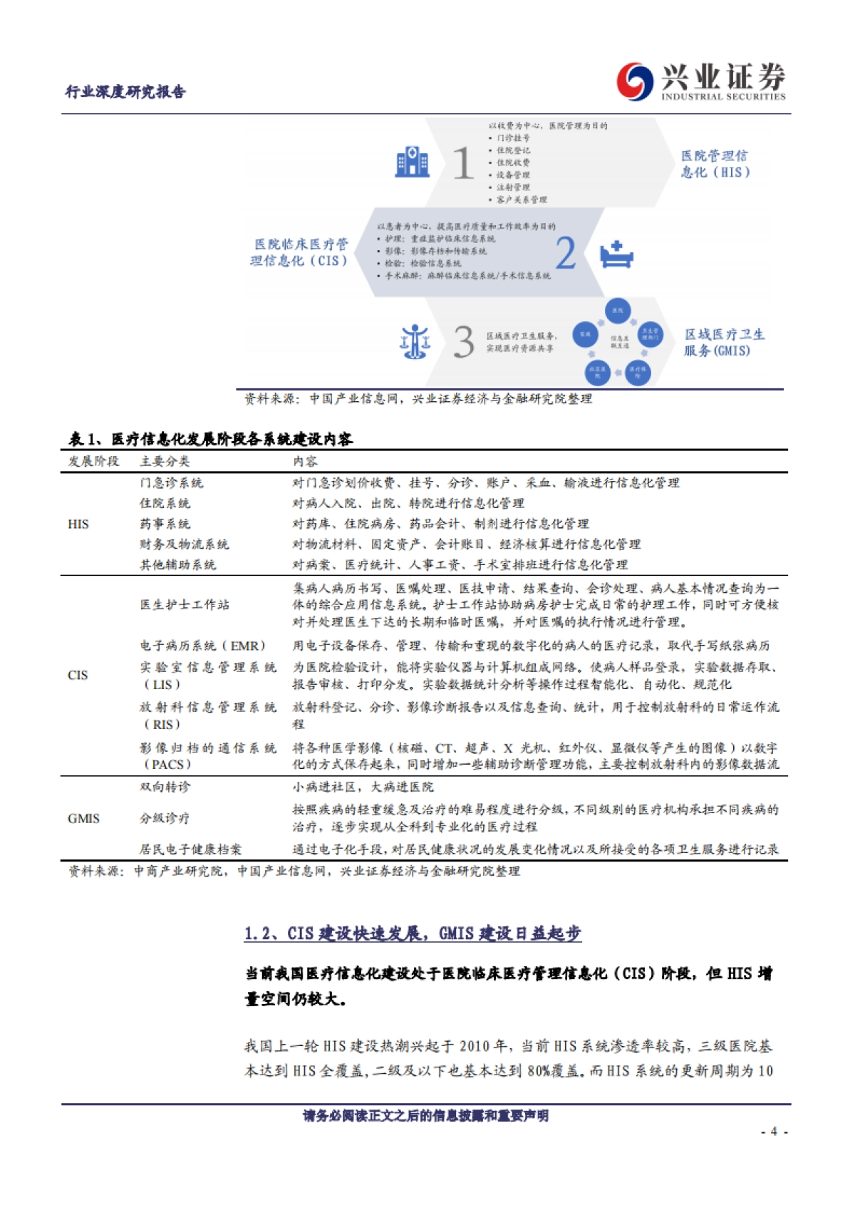 医疗信息化深度报告：行业景气度、创新业务有望双击_第4页