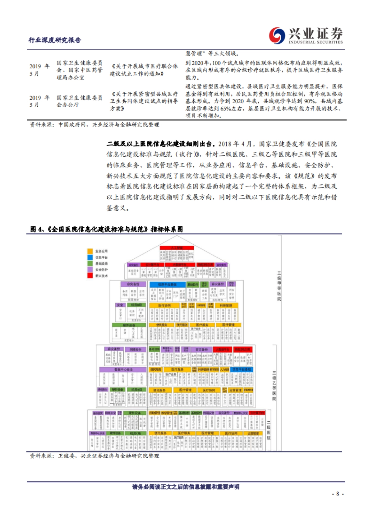 医疗信息化深度报告：行业景气度、创新业务有望双击_第8页