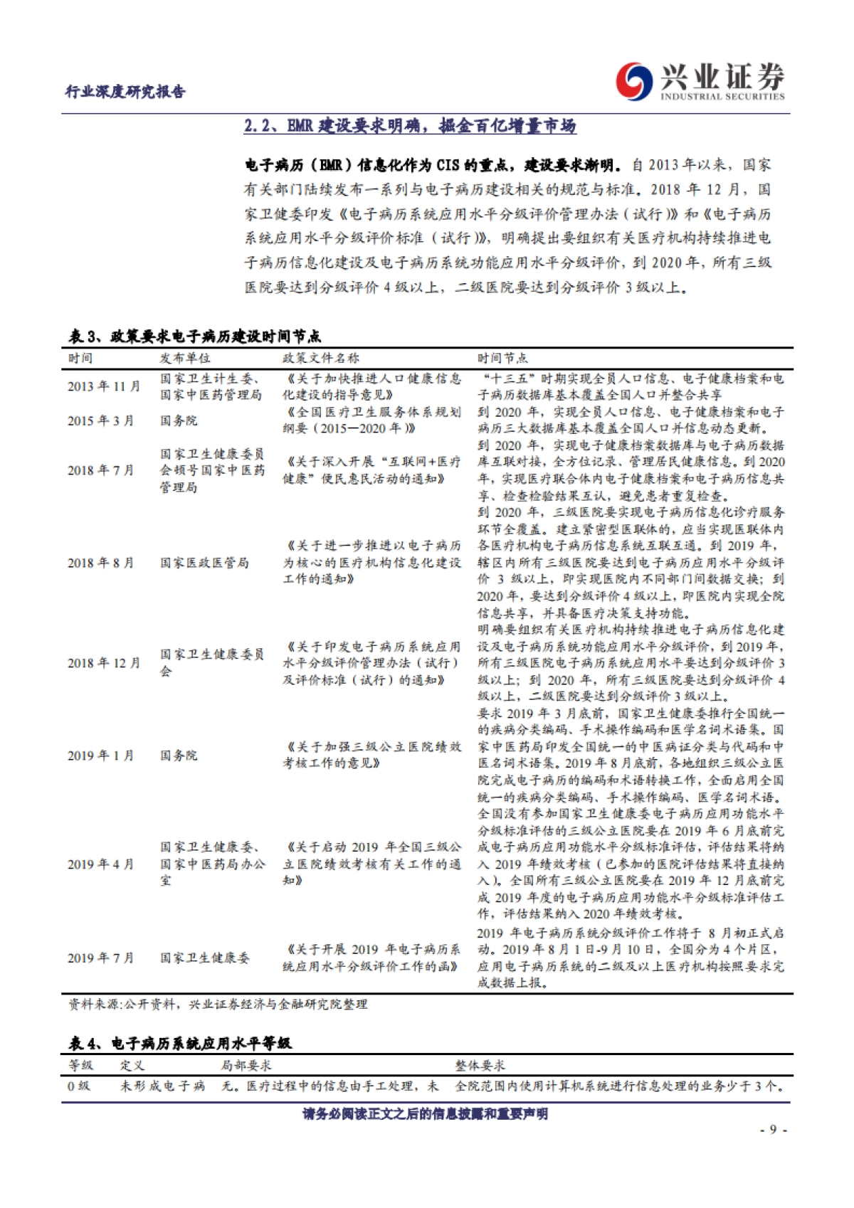 医疗信息化深度报告：行业景气度、创新业务有望双击_第9页