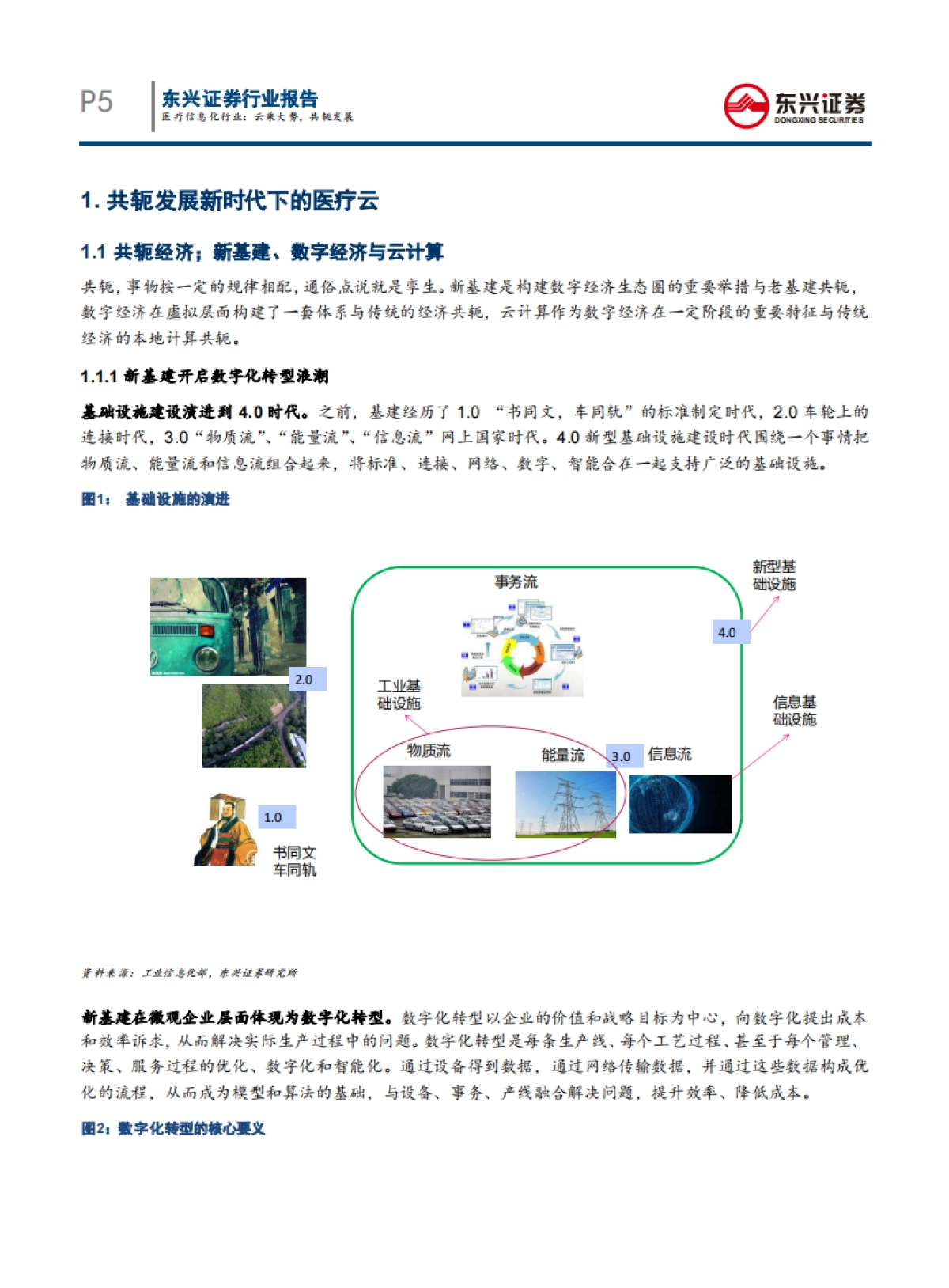 医疗信息化行业深度报告：云乘大势，共轭发展_第5页