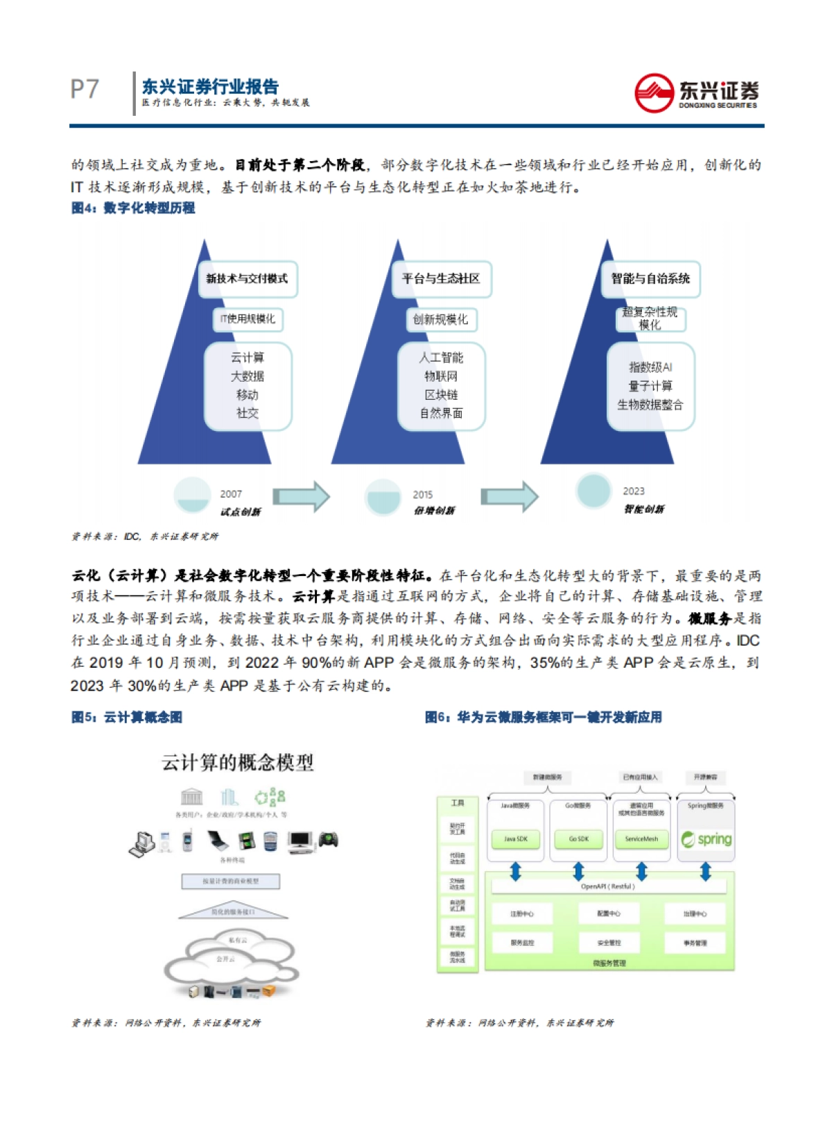 医疗信息化行业深度报告：云乘大势，共轭发展_第7页