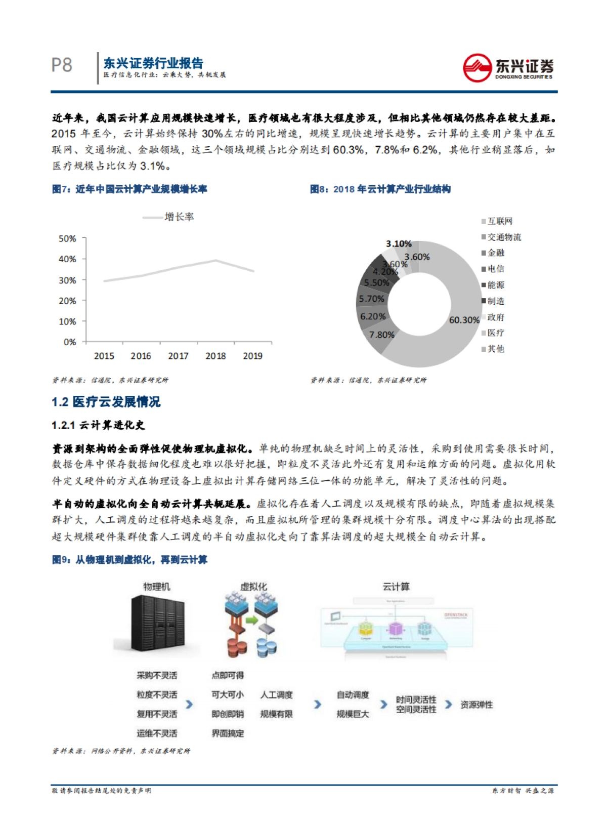 医疗信息化行业深度报告：云乘大势，共轭发展_第8页