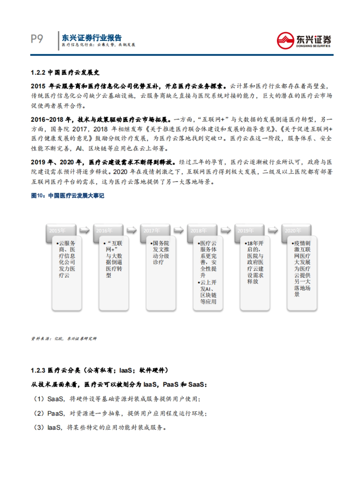 医疗信息化行业深度报告：云乘大势，共轭发展_第9页