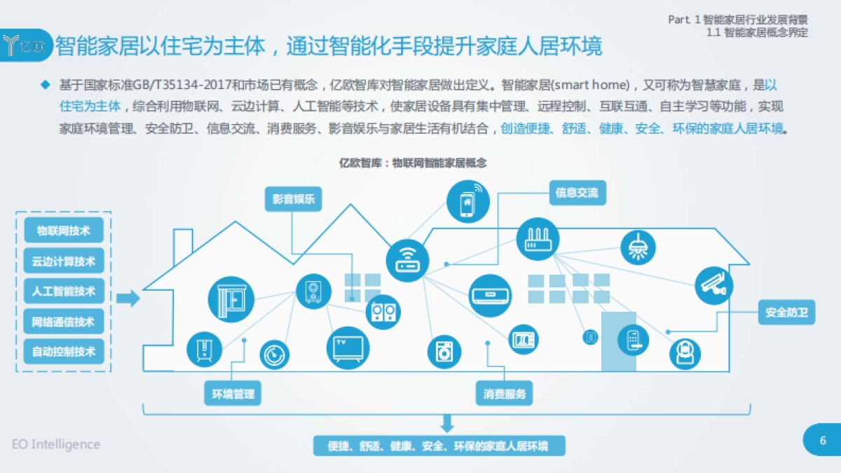 亿欧-2020中国智能家居行业研究报告_第6页