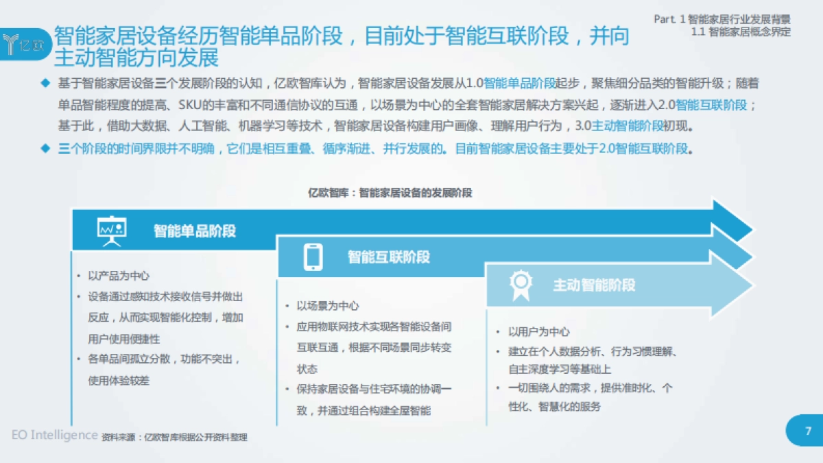 亿欧-2020中国智能家居行业研究报告_第7页