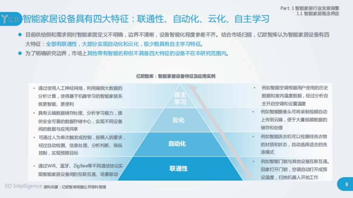 亿欧-2020中国智能家居行业研究报告_第8页