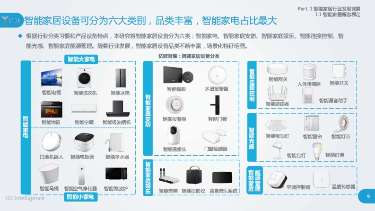 亿欧-2020中国智能家居行业研究报告_第9页