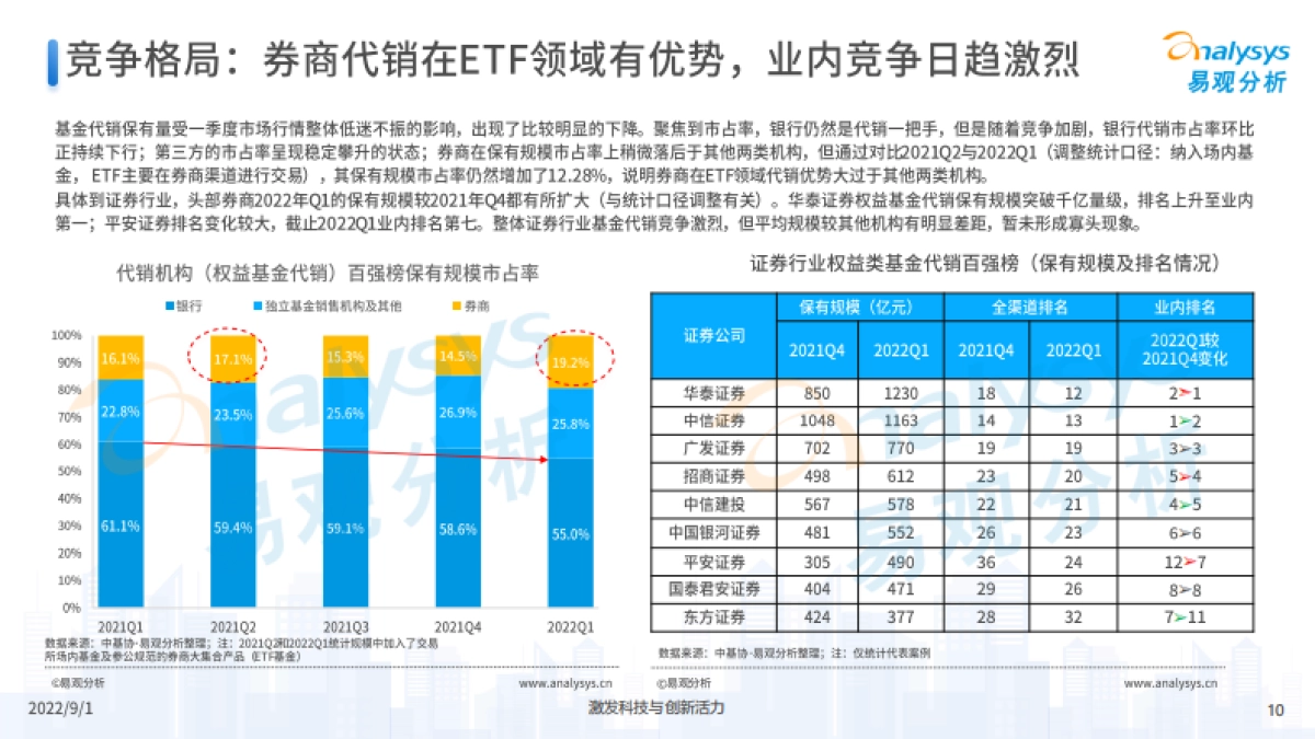 易观分析：中国证券行业智能投顾专题分析2022_第10页