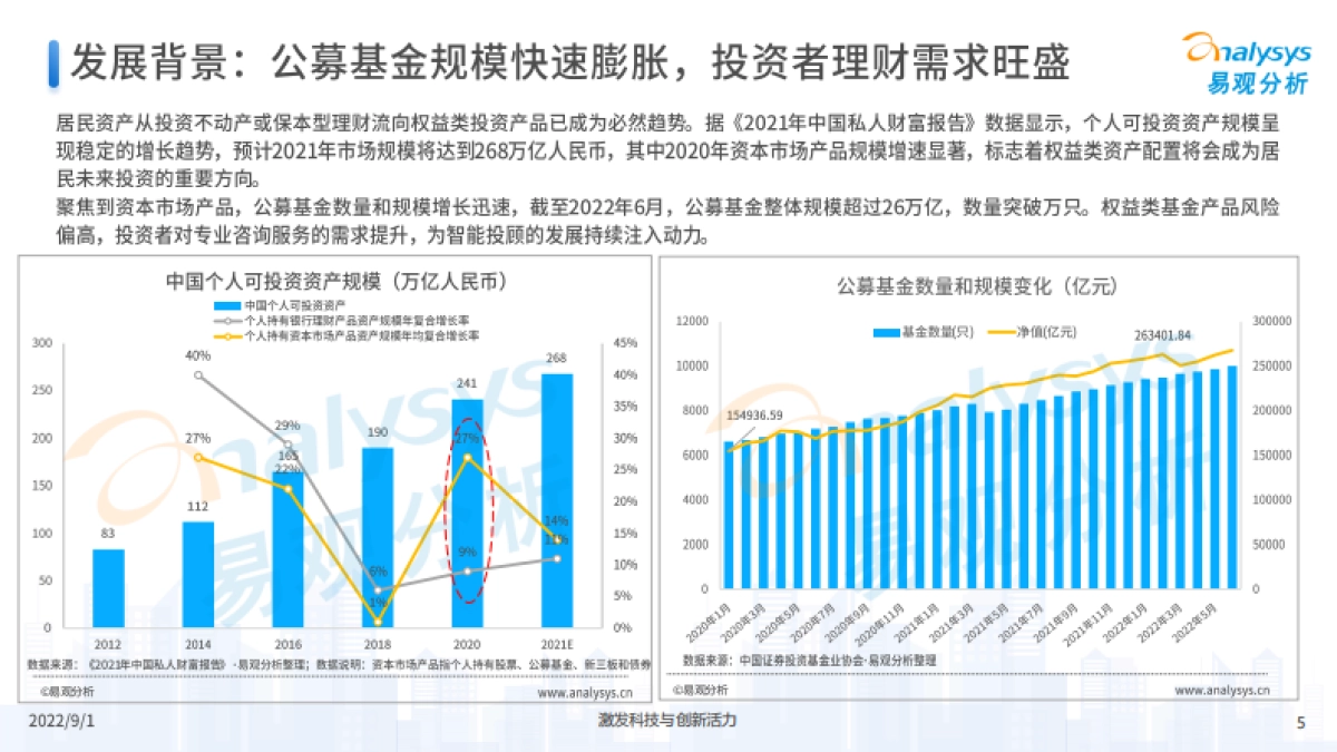 易观分析：中国证券行业智能投顾专题分析2022_第5页