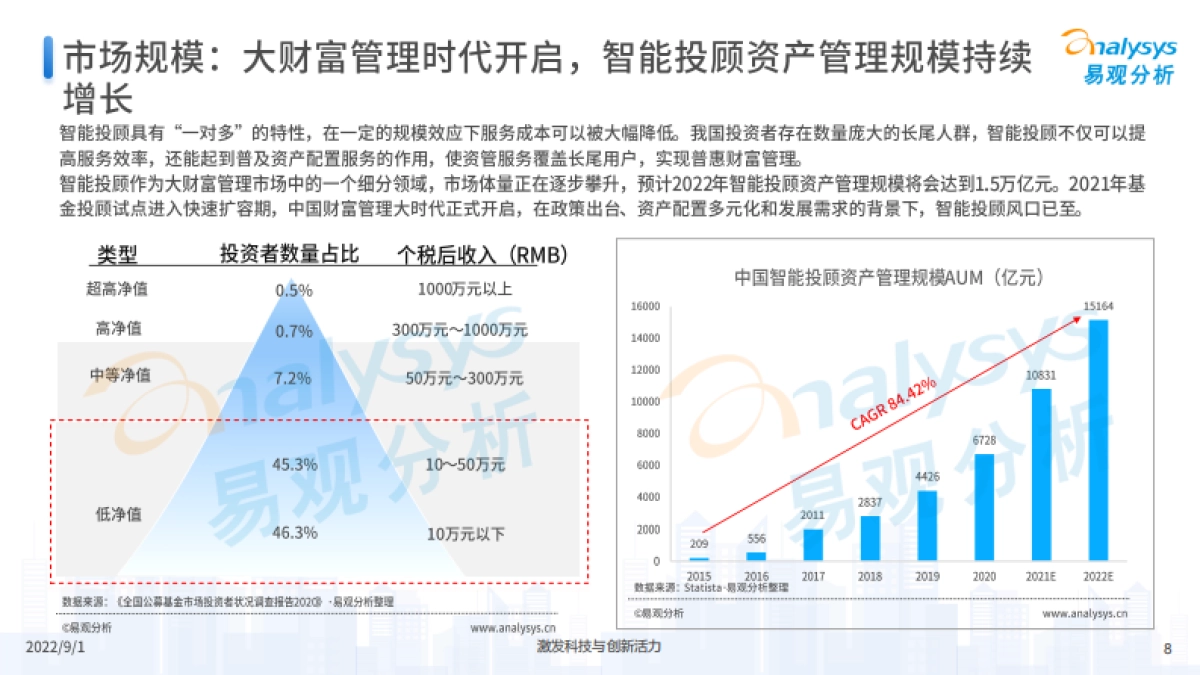 易观分析：中国证券行业智能投顾专题分析2022_第8页