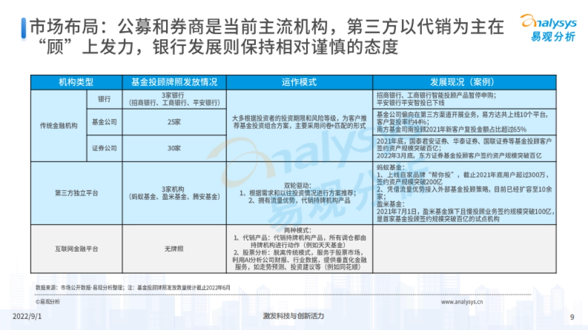易观分析：中国证券行业智能投顾专题分析2022_第9页