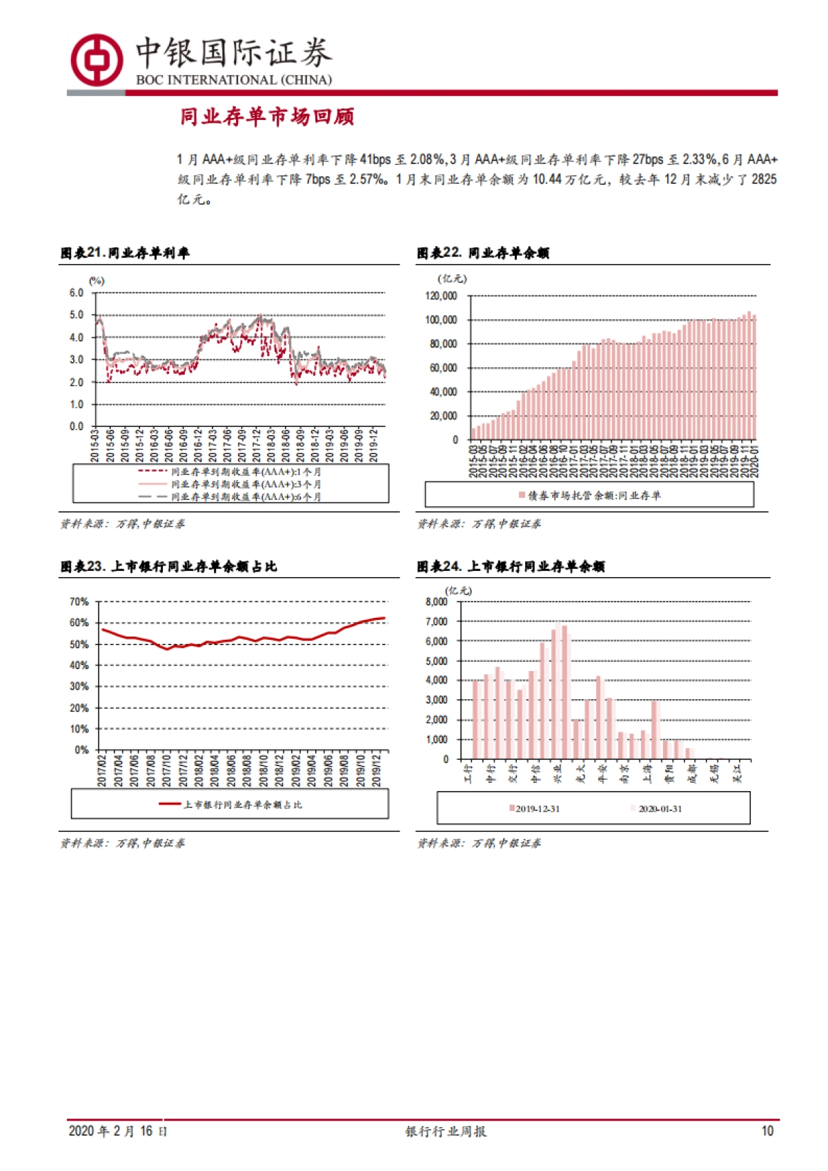 银行行业周报：监管引导银行提升不良容忍度，信贷量增价减支持实体经济_第10页
