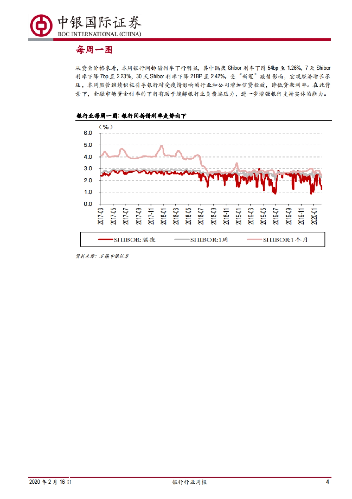 银行行业周报：监管引导银行提升不良容忍度，信贷量增价减支持实体经济_第4页