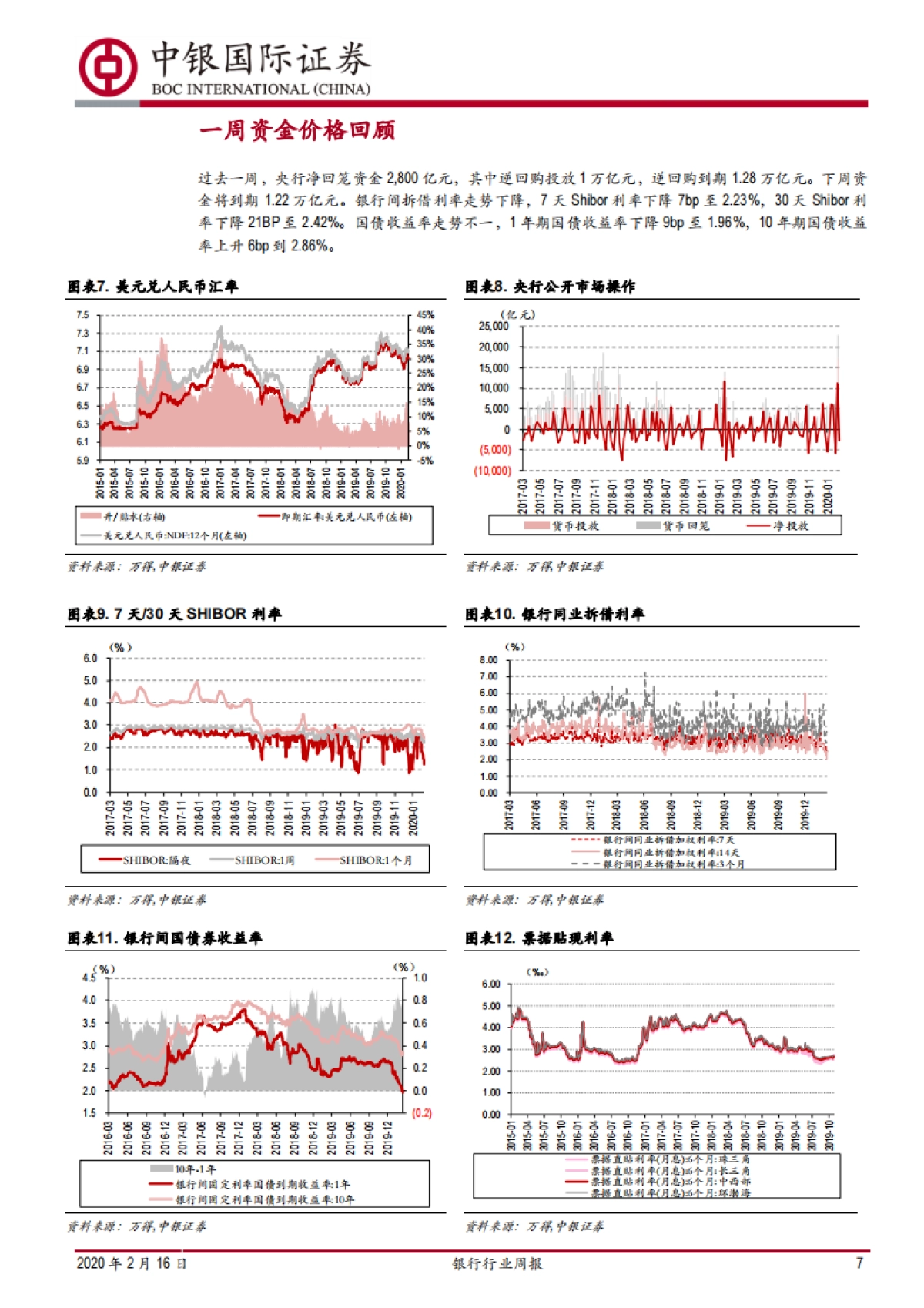 银行行业周报：监管引导银行提升不良容忍度，信贷量增价减支持实体经济_第7页