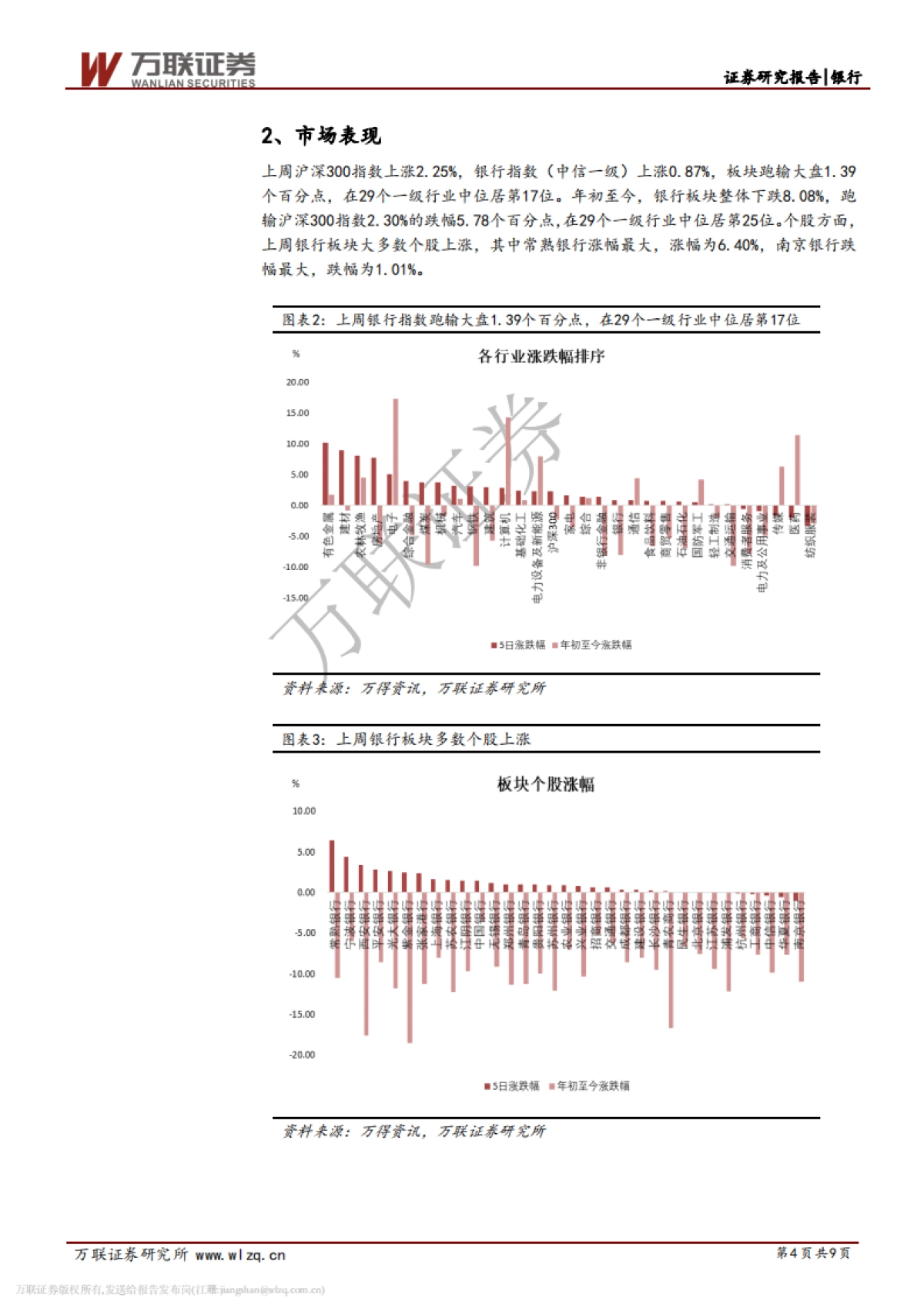 银行行业周观点报告：宽信用服务实体经济_第4页