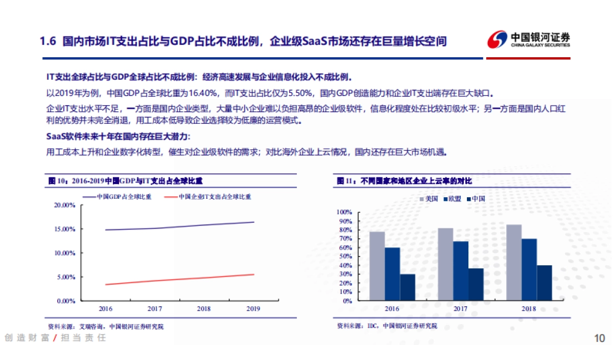 云计算行业深度报告之一:寻找企业级SaaS优质资产-银河证券-65页_第10页