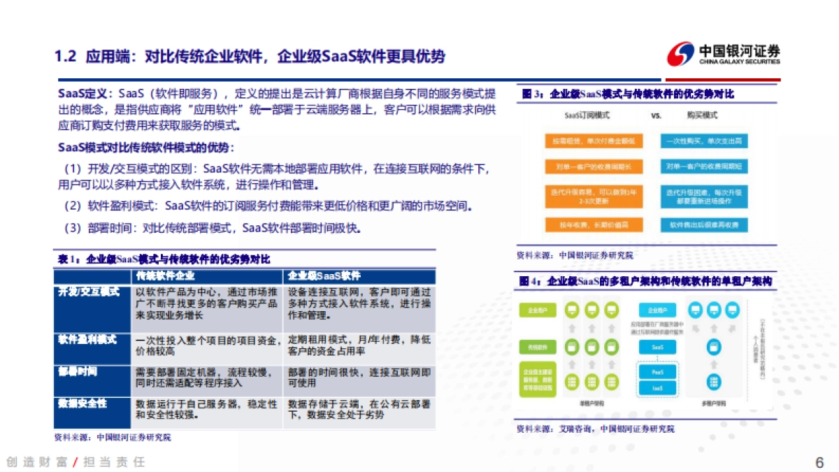 云计算行业深度报告之一:寻找企业级SaaS优质资产-银河证券-65页_第6页