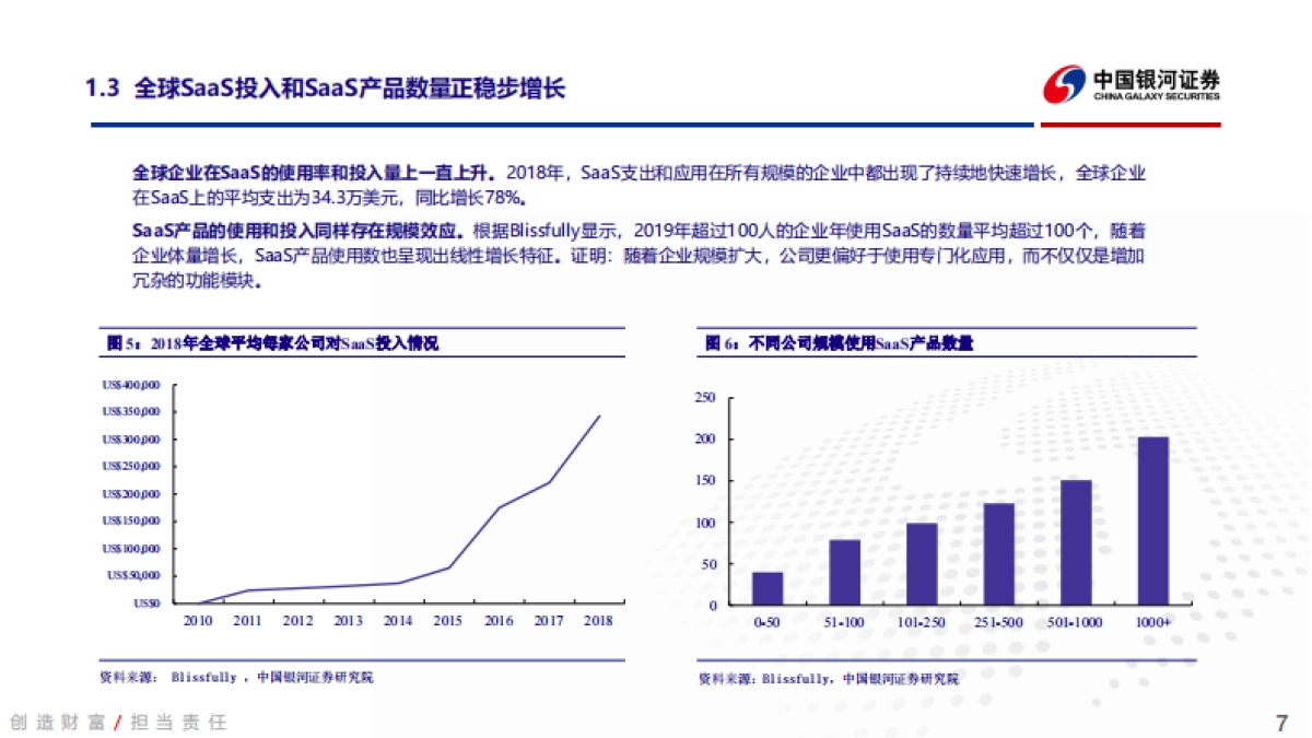 云计算行业深度报告之一:寻找企业级SaaS优质资产-银河证券-65页_第7页