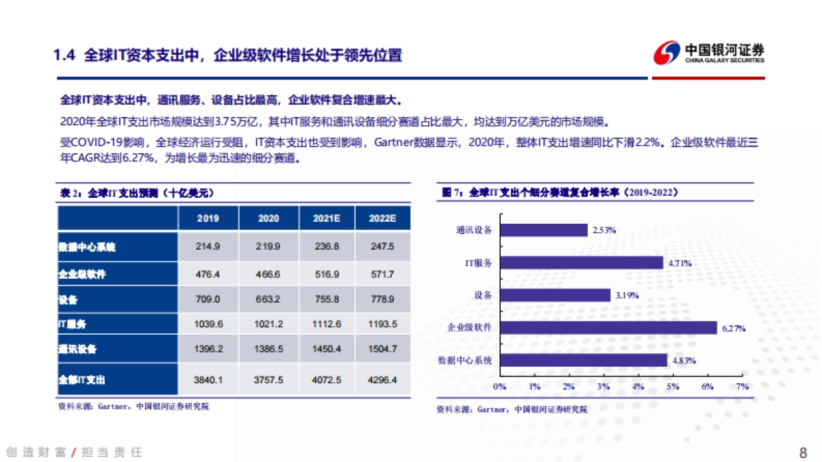 云计算行业深度报告之一:寻找企业级SaaS优质资产-银河证券-65页_第8页