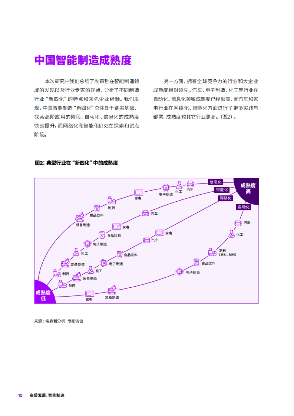 智能制造行业：新蓝图，新四化，高质发展，智能制造-埃森哲_第10页
