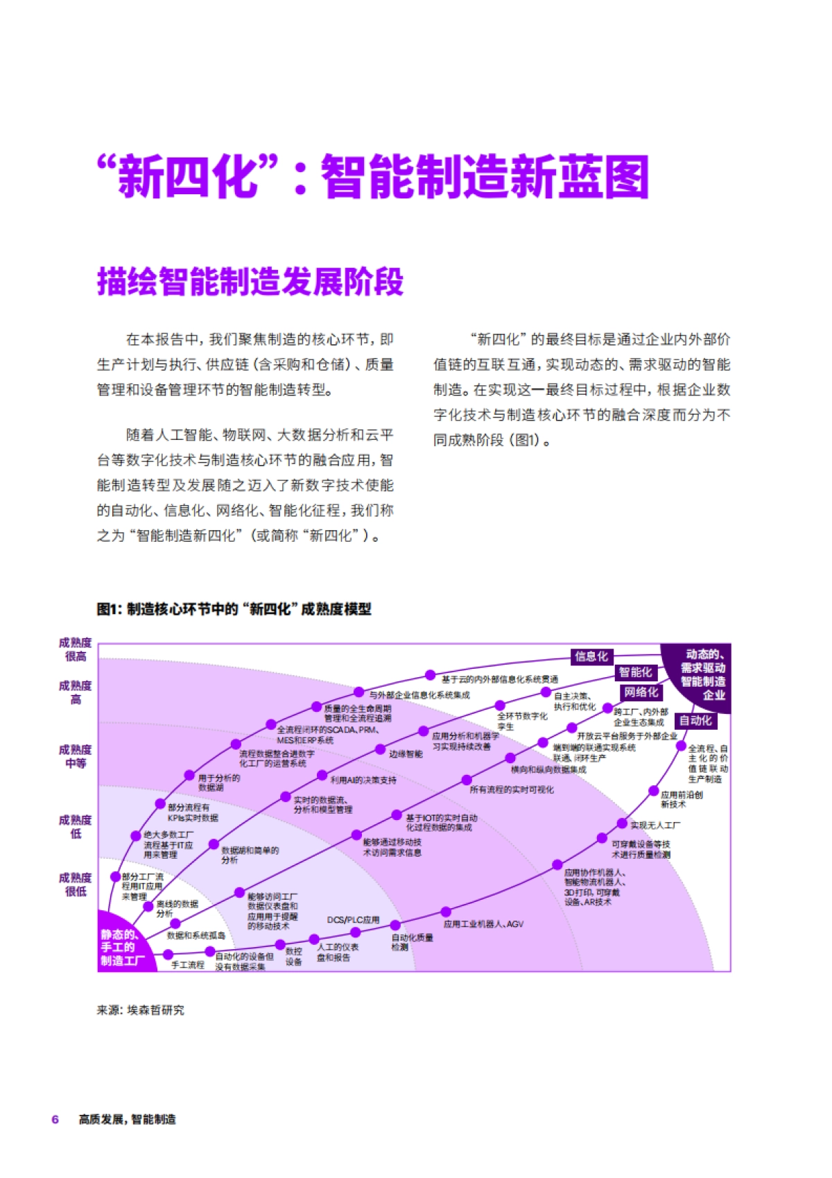 智能制造行业：新蓝图，新四化，高质发展，智能制造-埃森哲_第6页