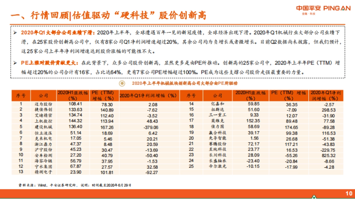 智能制造行业2020年中期策略报告：紧抓“硬科技”，布局“超预期”_第10页