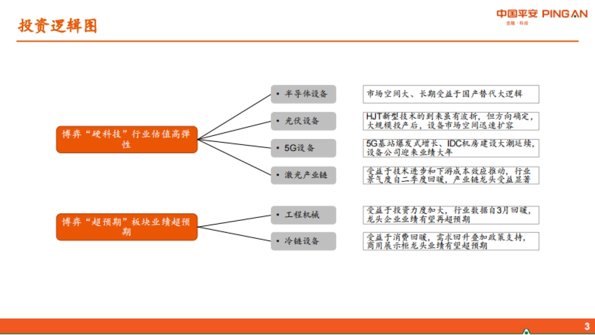 智能制造行业2020年中期策略报告：紧抓“硬科技”，布局“超预期”_第3页