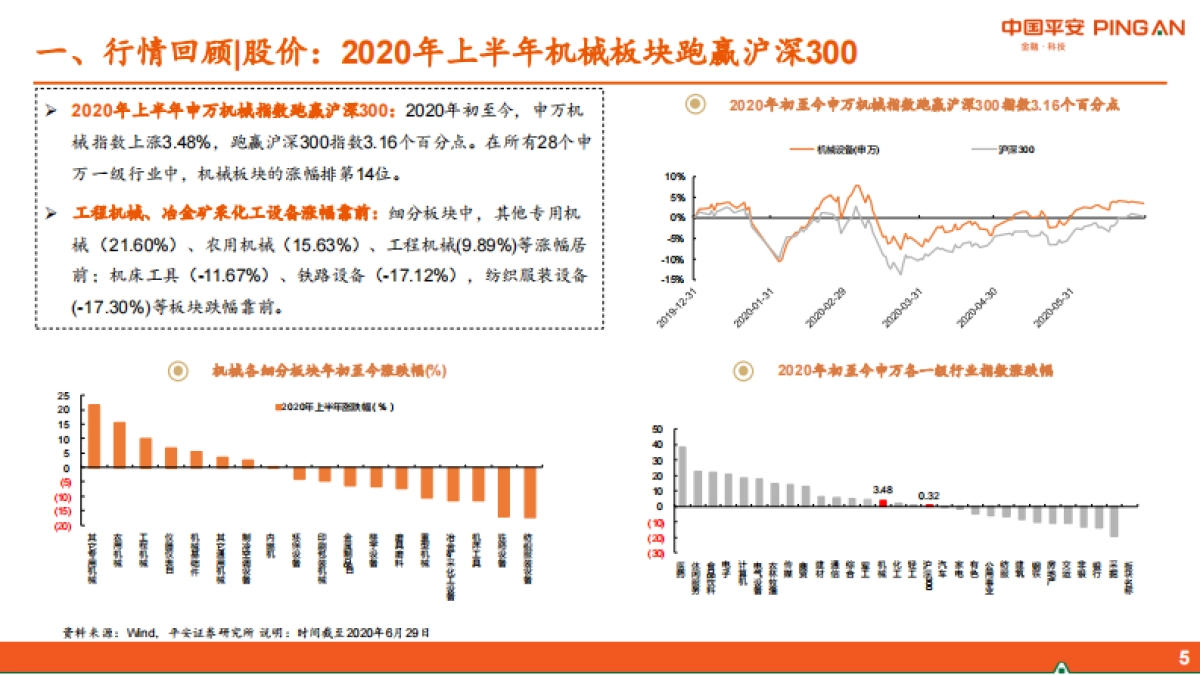 智能制造行业2020年中期策略报告：紧抓“硬科技”，布局“超预期”_第5页