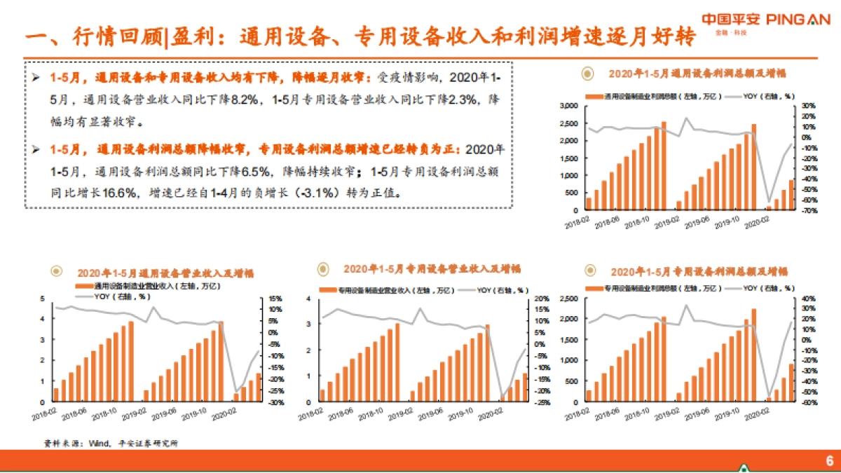 智能制造行业2020年中期策略报告：紧抓“硬科技”，布局“超预期”_第6页