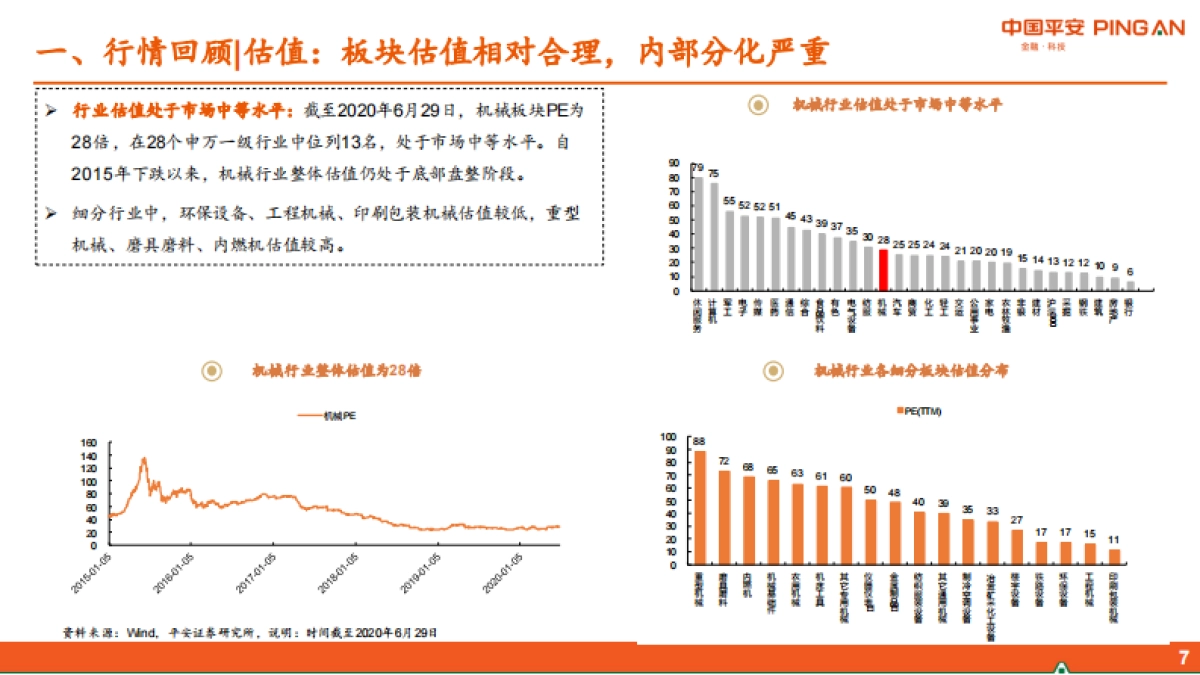 智能制造行业2020年中期策略报告：紧抓“硬科技”，布局“超预期”_第7页