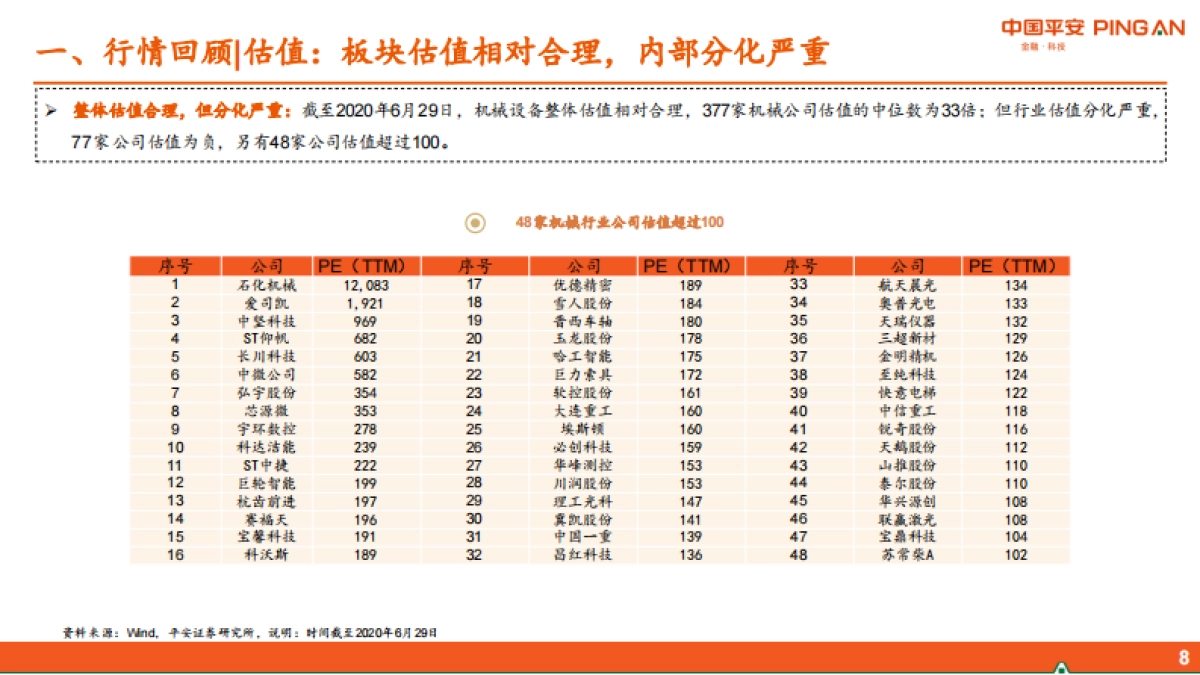 智能制造行业2020年中期策略报告：紧抓“硬科技”，布局“超预期”_第8页